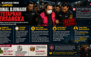 BREAKING NEWS Arinal Djunaidi Resmi Jadi Tersangka, Diringkus Usai Mangkir Dua Kali