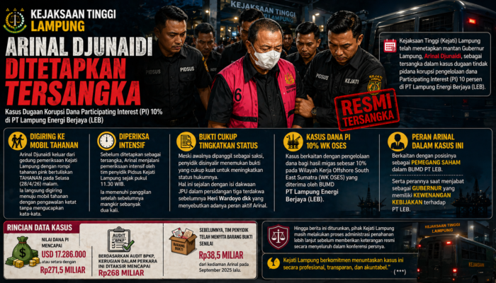 BREAKING NEWS Arinal Djunaidi Resmi Jadi Tersangka, Diringkus Usai Mangkir Dua Kali