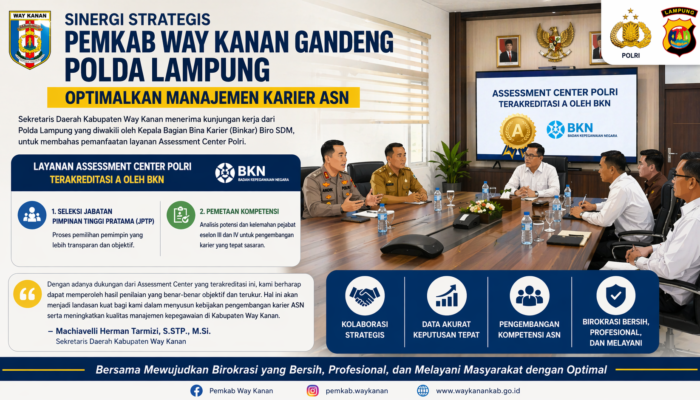 Sinergi Strategis: Pemkab Way Kanan Gandeng Polda Lampung Optimalkan Manajemen Karier ASN