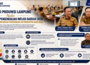 BPKAD Provinsi Lampung Hadiri Rakor Pengendalian Inflasi Daerah dan Peluncuran Pendidikan Antikorupsi Nasional