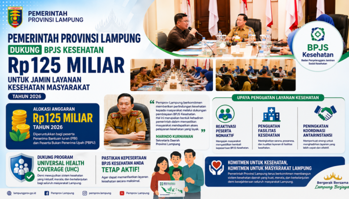 Pemprov Lampung Pastikan Layanan BPJS Tetap Berjalan, Siapkan Anggaran Rp125 Miliar