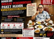 Miliaran Rupiah untuk Makan Minum, Siapa yang Diuntungkan?