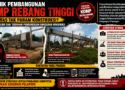 Polemik Pembangunan KDMP Rebang Tinggi Pengawas Tak Paham Konstruksi, Laporan Keliru, dan Tuduhan Pemborosan Anggaran Mengemuka