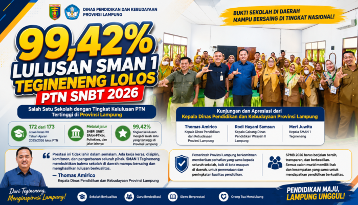 Bikin Bangga Lampung, SMAN 1 Tegineneng Antar 99,42 Persen Lulusan Tembus PTN Lewat SNBT 2026