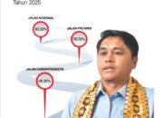 DPRD Lampung Dorong Peningkatan Kemantapan Jalan untuk Perkuat Konektivitas Wilayah