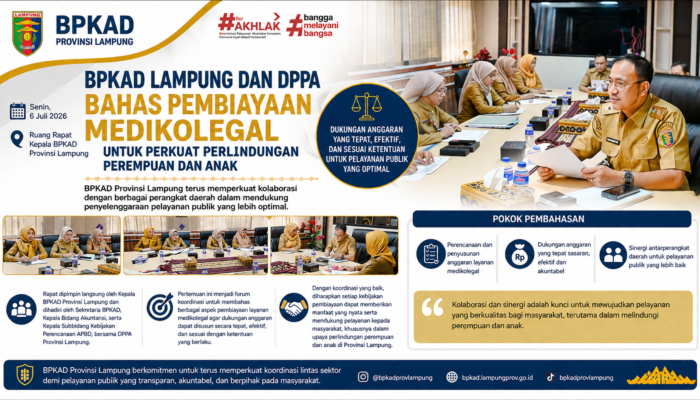 BKAD Lampung dan DPPA Bahas Pembiayaan Medikolegal untuk Perkuat Perlindungan Perempuan dan Anak