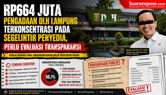 Rp664 Juta Pengadaan DLH Lampung Terkonsentrasi pada Segelintir Penyedia, Perlu Evaluasi Transparansi