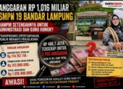 Rp486,7 Juta Anggaran SMPN 19 Bandar Lampung untuk Administrasi dan Guru Honor, Publik Patut Bertanya