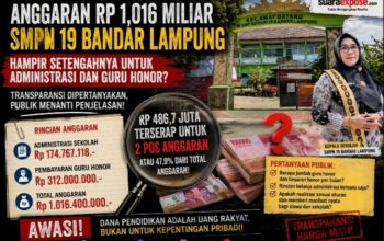 Rp486,7 Juta Anggaran SMPN 19 Bandar Lampung untuk Administrasi dan Guru Honor, Publik Patut Bertanya