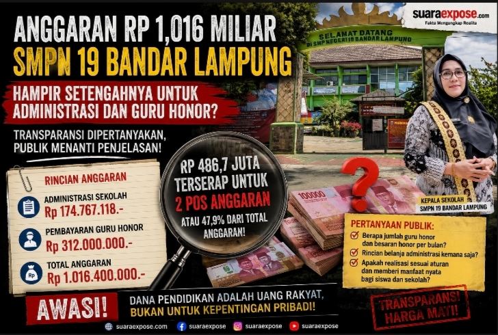 Rp486,7 Juta Anggaran SMPN 19 Bandar Lampung untuk Administrasi dan Guru Honor, Publik Patut Bertanya