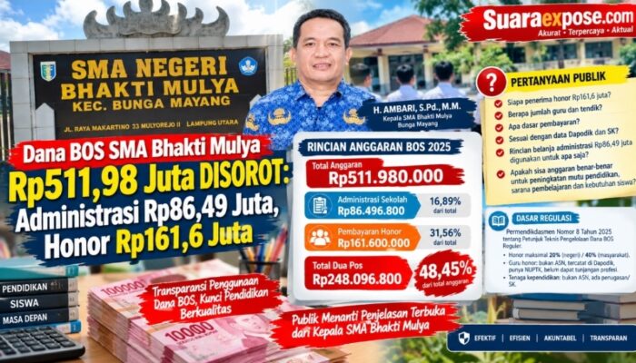Dana BOS SMA Bhakti Mulya Rp511,98 Juta Disorot: Administrasi Rp86,49 Juta, Honor Rp161,6 Juta