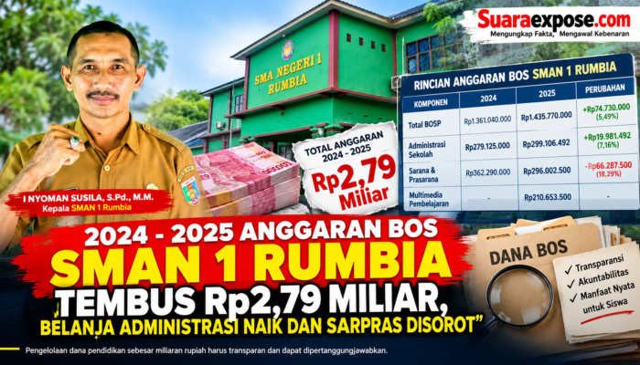 2024 – 2025 Anggaran BOS SMAN 1 Rumbia Tembus Rp2,79 Miliar, Belanja Administrasi Naik dan Sarpras Disorot