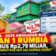 2024 – 2025 Anggaran BOS SMAN 1 Rumbia Tembus Rp2,79 Miliar, Belanja Administrasi Naik dan Sarpras Disorot